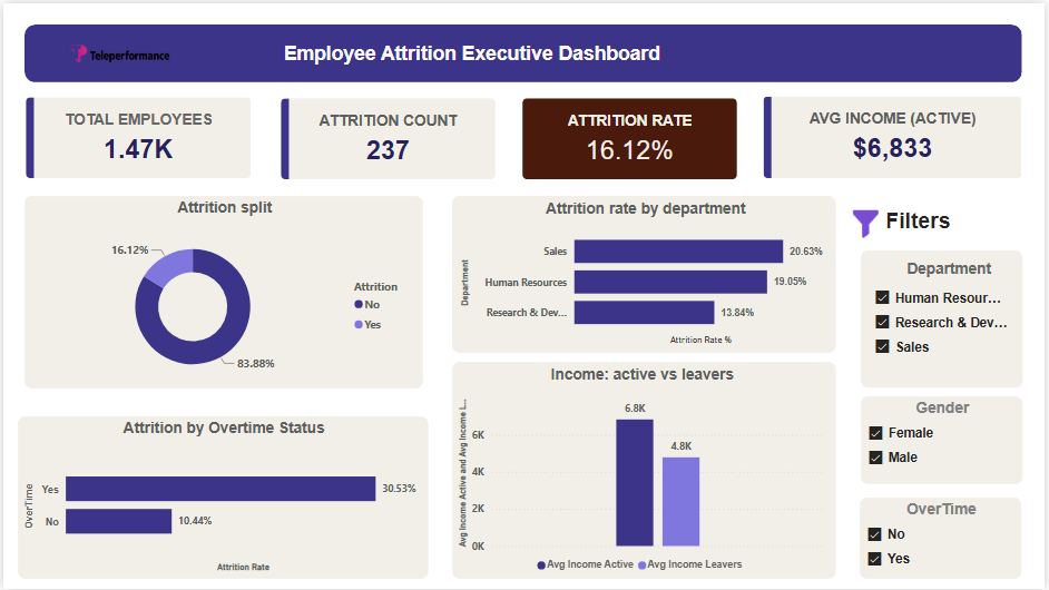 HR_Attrition Dashboard